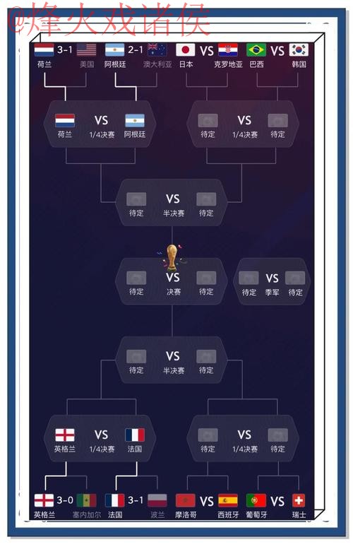 世界杯预测推荐热门 世界杯预测推荐热门