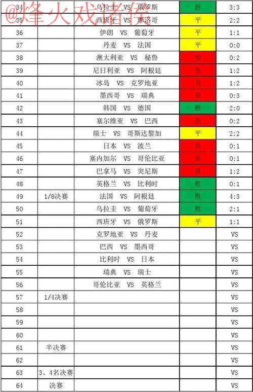 世界杯比分注册热门