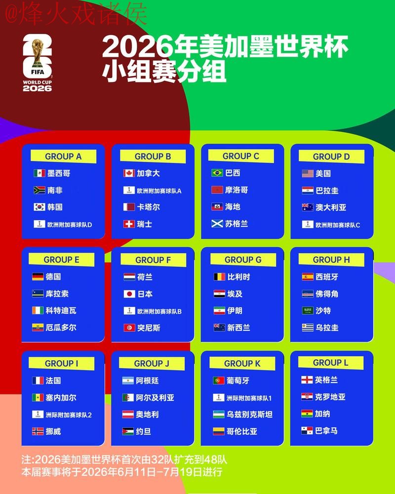 2026世界杯比分稳定官方 2026世界杯比分稳定官方