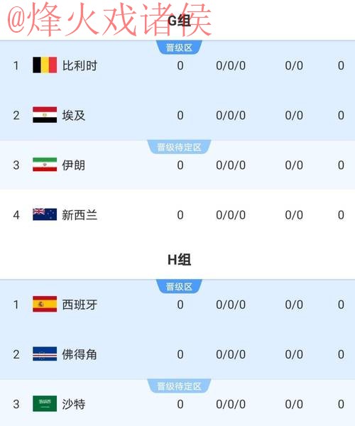2026世界杯下注稳定热门 2026世界杯下注稳定热门