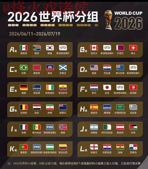 2026世界杯外围实时 2026世界杯外围实时